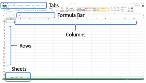 Microsoft Excel: Spreadsheets .